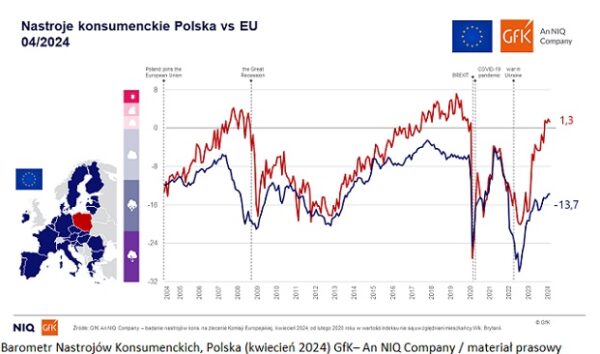 Barometr Nastrojów Konsumenckich_Polska_kwiecień 2024