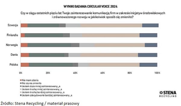 1 wykres Circula Voice