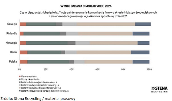 Zaufanie konsumentów spada, ale mogą to zmienić nowe przepisy