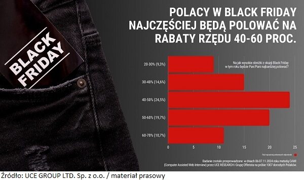 infografika-black-friday